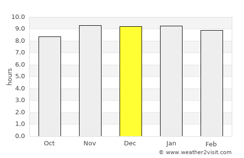 La Granja average rain in December