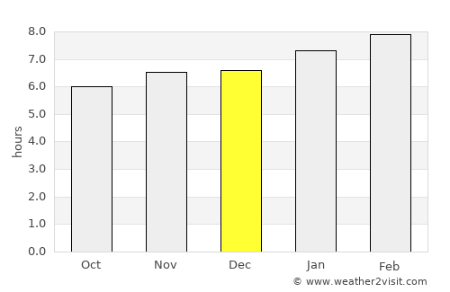 La Guama average rain in December