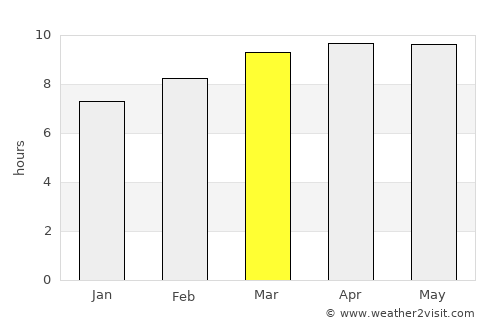 La Guata average rain in March