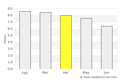 La Huerta average rain in April
