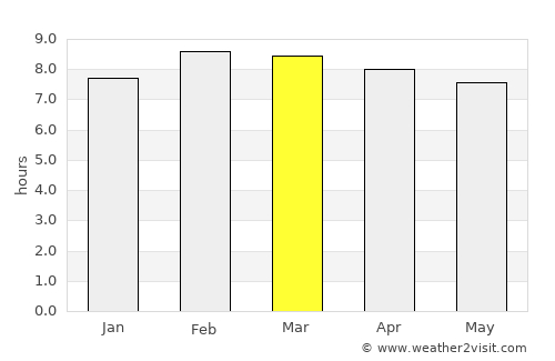 La Huerta average rain in March