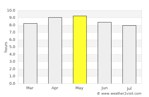 La Huesa average rain in May