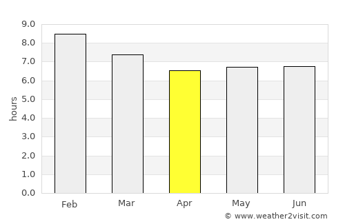 La Jagua de Ibirico average rain in April