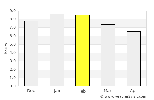 La Jagua de Ibirico average rain in February