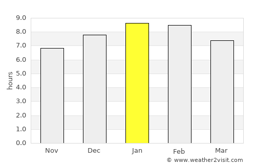 La Jagua de Ibirico average rain in January