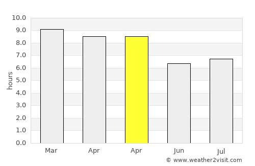 La Jicaral average rain in April