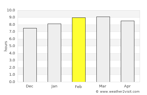 La Jicaral average rain in February