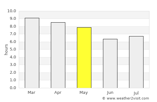 La Jicaral average rain in May