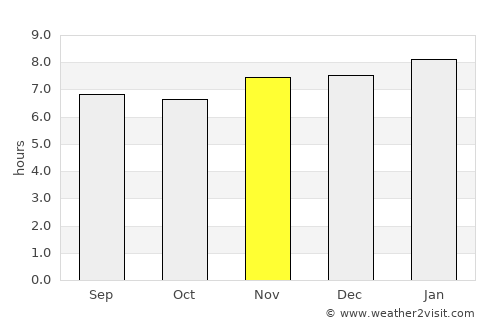 La Jicaral average rain in November