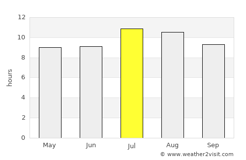 La Jolla average rain in July