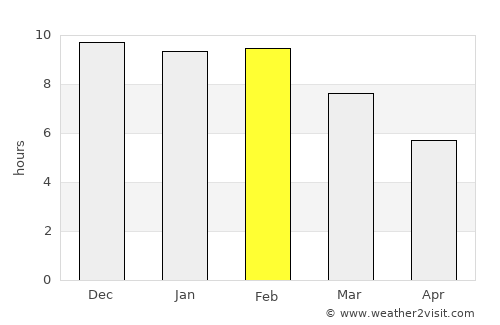 La Junta average rain in February