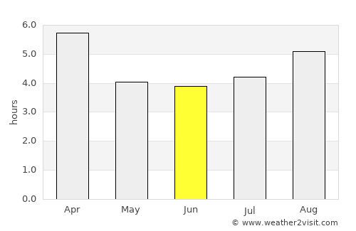 La Junta average rain in June