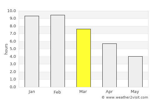 La Junta average rain in March