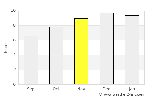 La Junta average rain in November