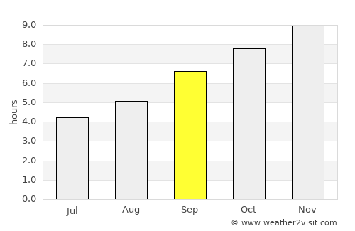 La Junta average rain in September