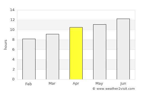 La Junta average rain in April
