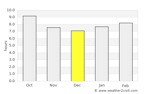 La Junta average rain in December