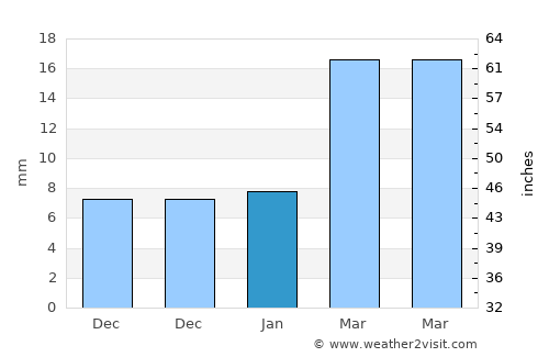 La Junta average rain in January