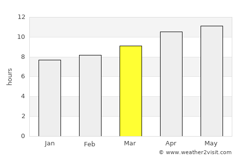 La Junta average rain in March