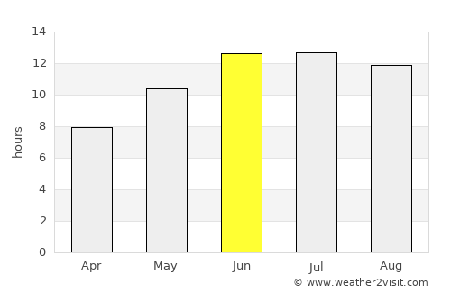 La‘l average rain in June