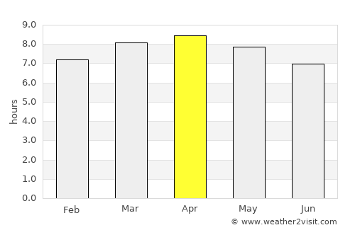 La Labor average rain in April