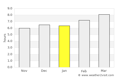 La Labor average rain in January