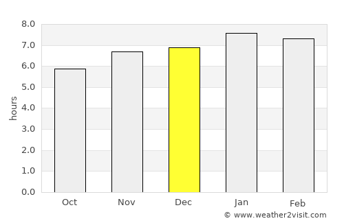 La Libertad average rain in December
