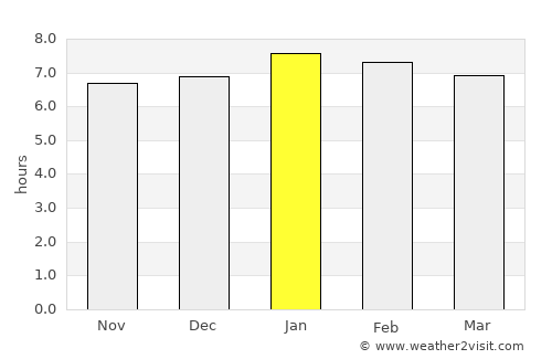 La Libertad average rain in January