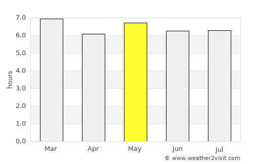 La Libertad average rain in May
