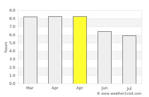 La Libertad average rain in April