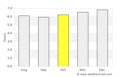 La Libertad average rain in October