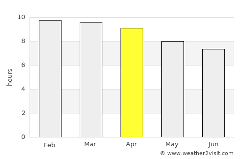 La Libertad average rain in April