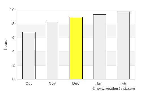 La Libertad average rain in December