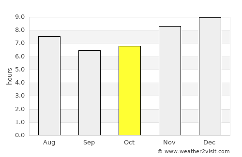 La Libertad average rain in October