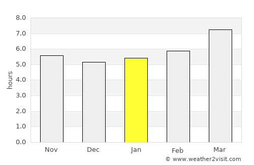 La Línea de la Concepción average rain in January
