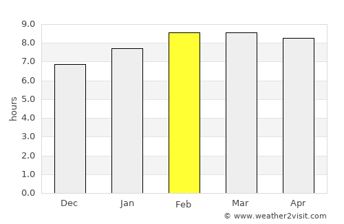 La Lira average rain in February