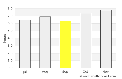 La Lira average rain in September