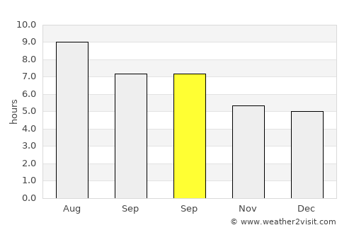 La Llagosta average rain in September