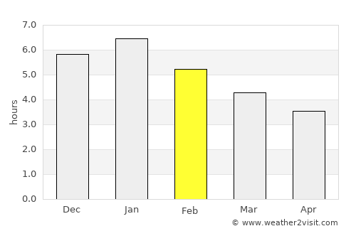 La Macarena average rain in February