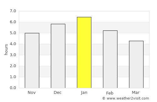 La Macarena average rain in January