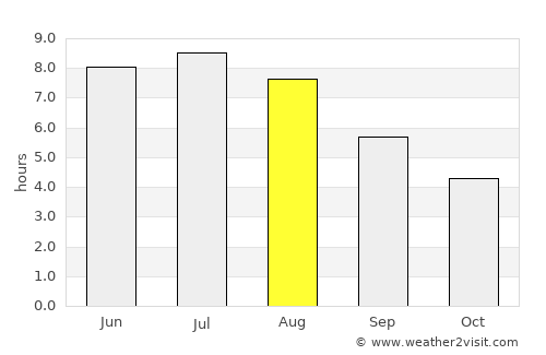 La Malbaie average rain in August