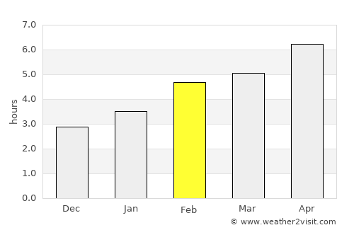 La Malbaie average rain in February