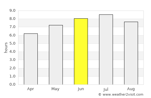 La Malbaie average rain in June