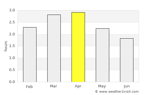 La Maná average rain in April