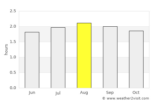 La Maná average rain in August
