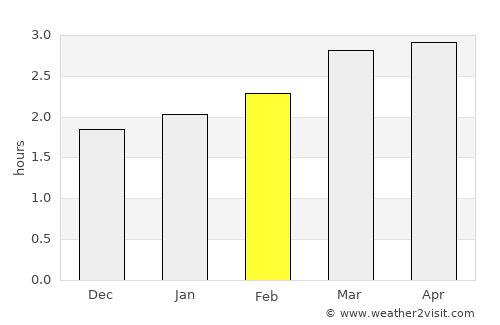 La Maná average rain in February
