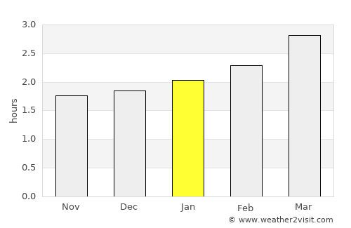 La Maná average rain in January