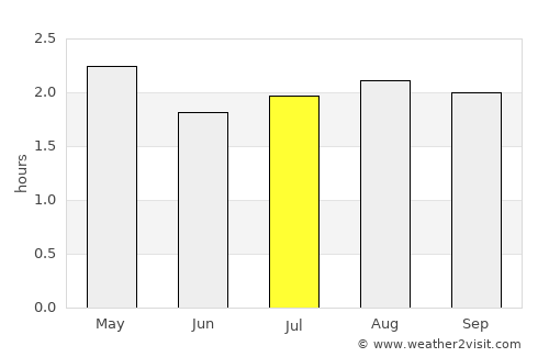 La Maná average rain in July