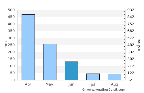 La Maná average rain in June