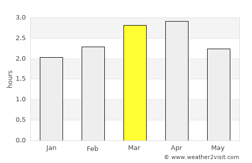 La Maná average rain in March